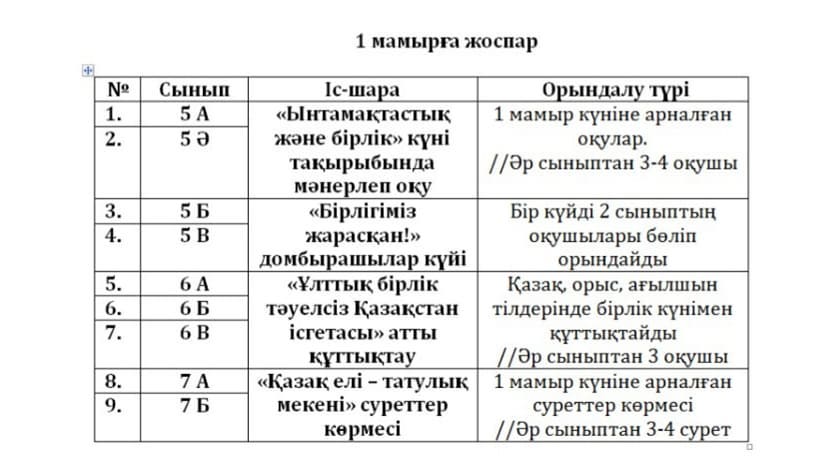 1 мамырға арналған жоспар